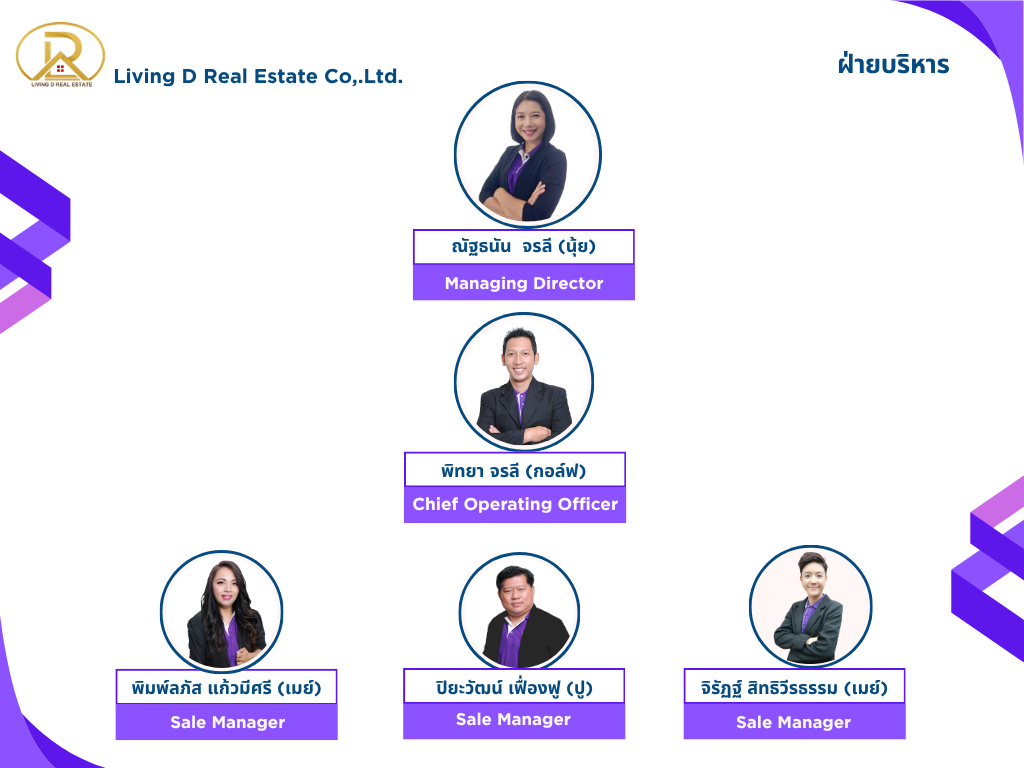 ผังองค์กรภาพที่ 1
